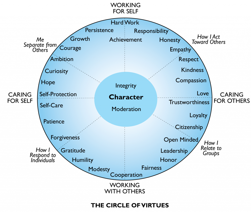 virtues-and-vices-list-lasopayu