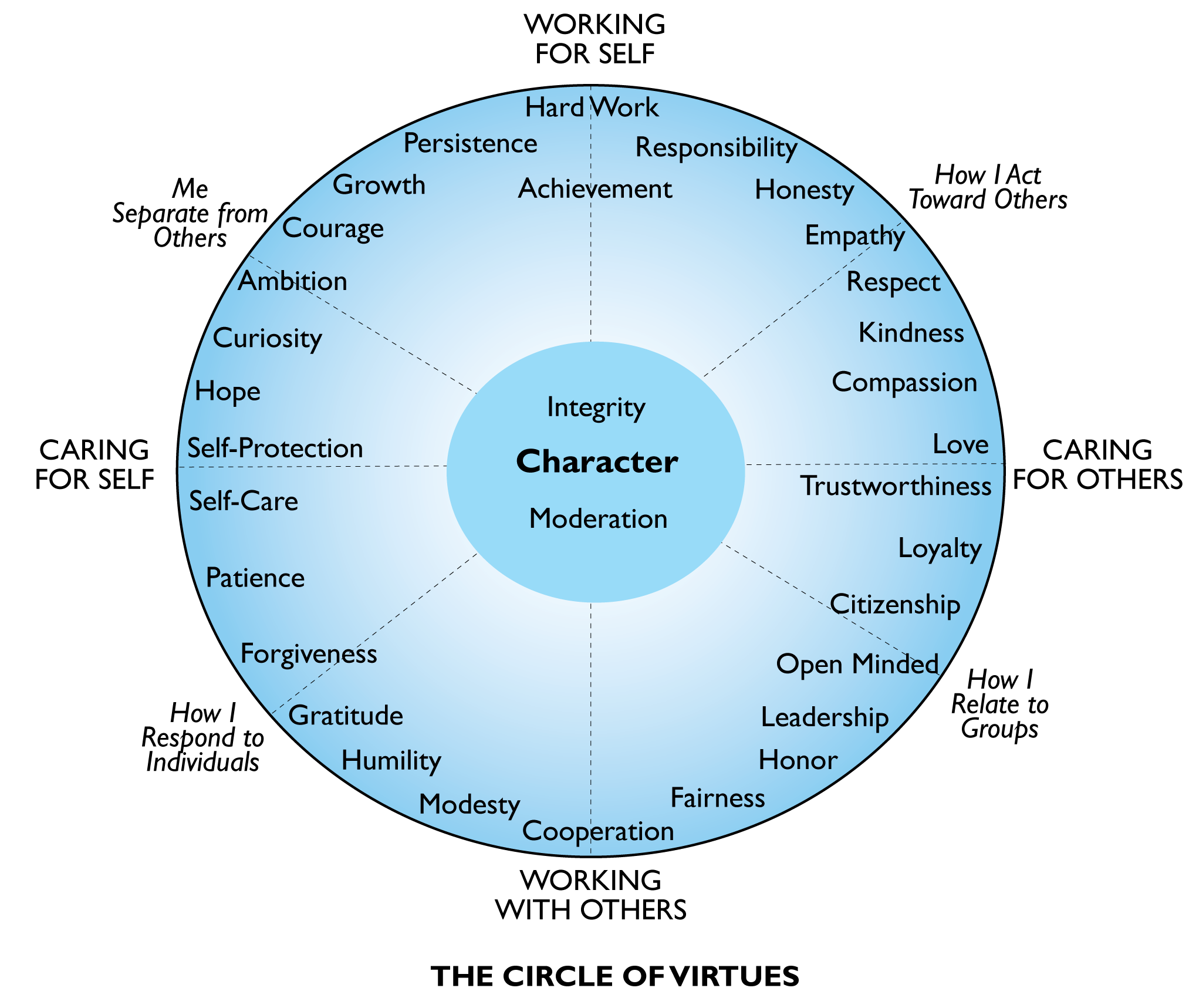 the-circle-of-virtues-how-to-cultivate-character-your-child